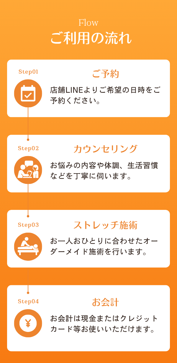ご利用の流れ